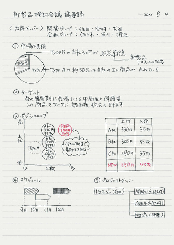 Kokuyo Campus A5 Notebook- Navy, Dotted Lines (50 Sheets)