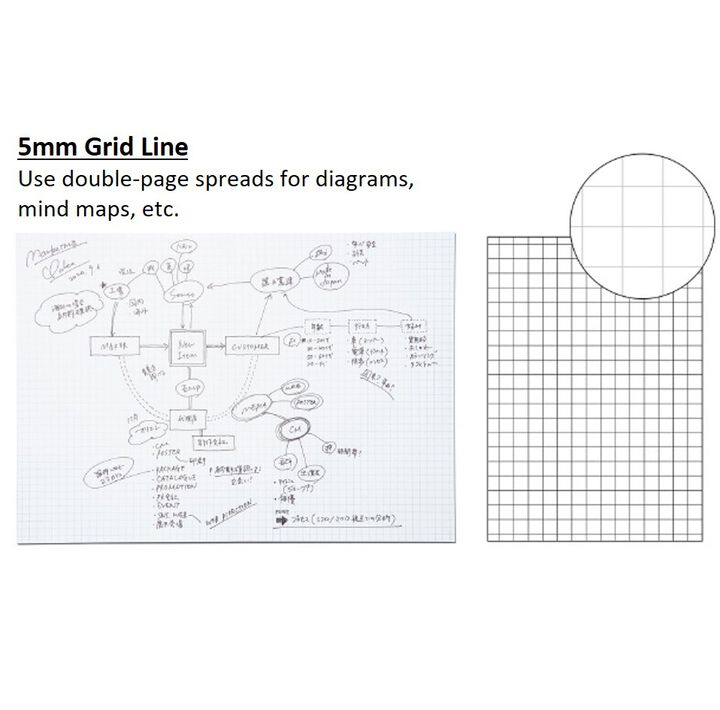 Kokuyo Perpanep A5 Notebook-  Sara Sara Smooth 3mm Grid